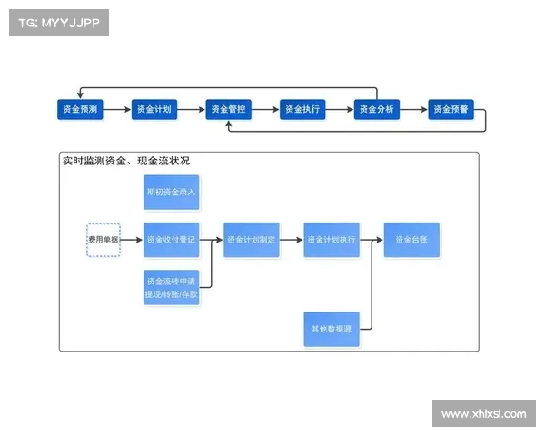足球俱乐部引援资金预算制定与管理策略探讨 足球俱乐部引援资金预算制定与管理策略探讨